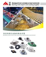 Food Processing Machinery Industry